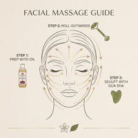Jade Roller & Gua Sha Set with Organic Rosehip Oil - Facial Glow Kit